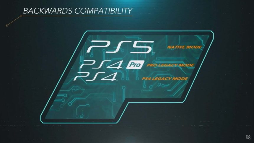 Nem kell elfelejteni a PS5 visszafelé kompatibilitását